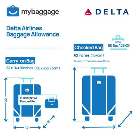 delta checked baggage allowance